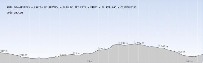 FOTOPerfil de la ruta